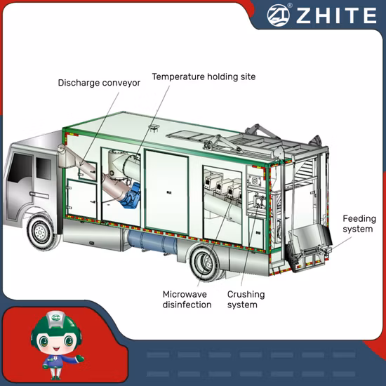 Microwave Medical Waste Disposal Equipment for Hospital/Clinic Garbage Treatment